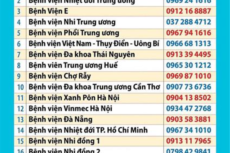 Danh sách số điện thoại các bệnh viện