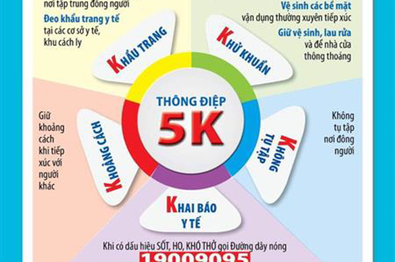 Thông điệp 5K của Bộ Y tế để người dân chủ động phòng, chống dịch Covid 19