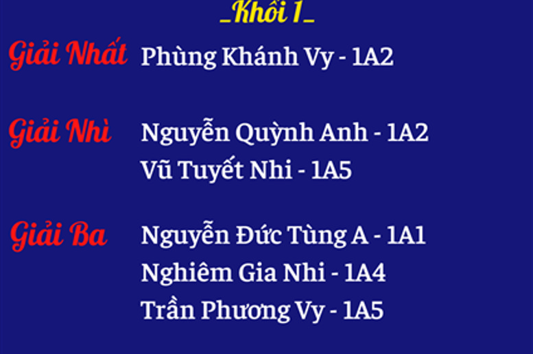 Kết quả phần thi Vẽ tranh - Khối 1