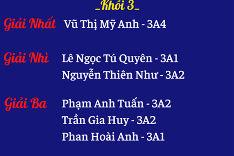 Kết quả phần thi Vẽ tranh - Khối 3