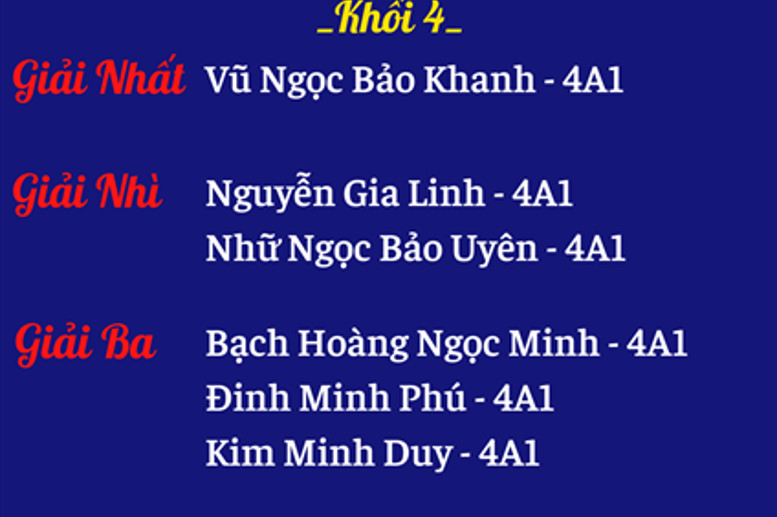 Kết quả phần thi Vẽ tranh - Khối 4