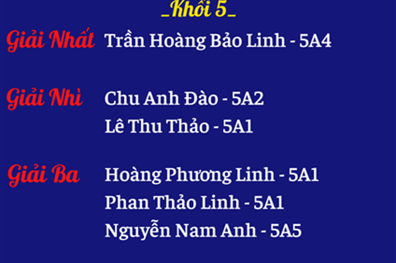 Kết quả phần thi Vẽ tranh - Khối 5