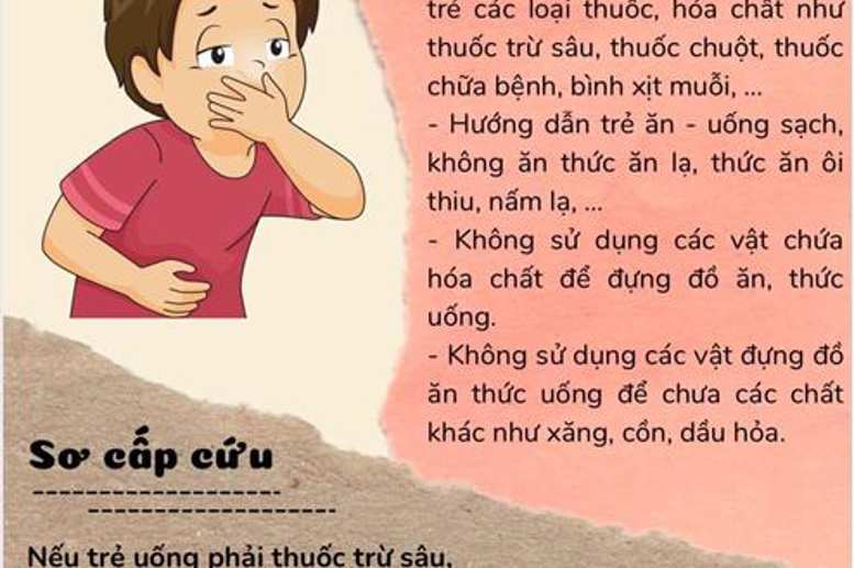 Phòng tránh ngộ độc cho trẻ