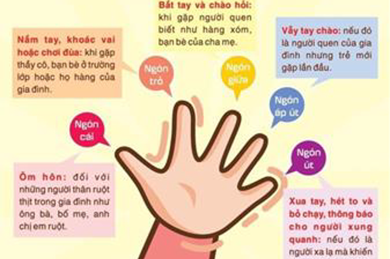 Quy tắc 5 ngón tay